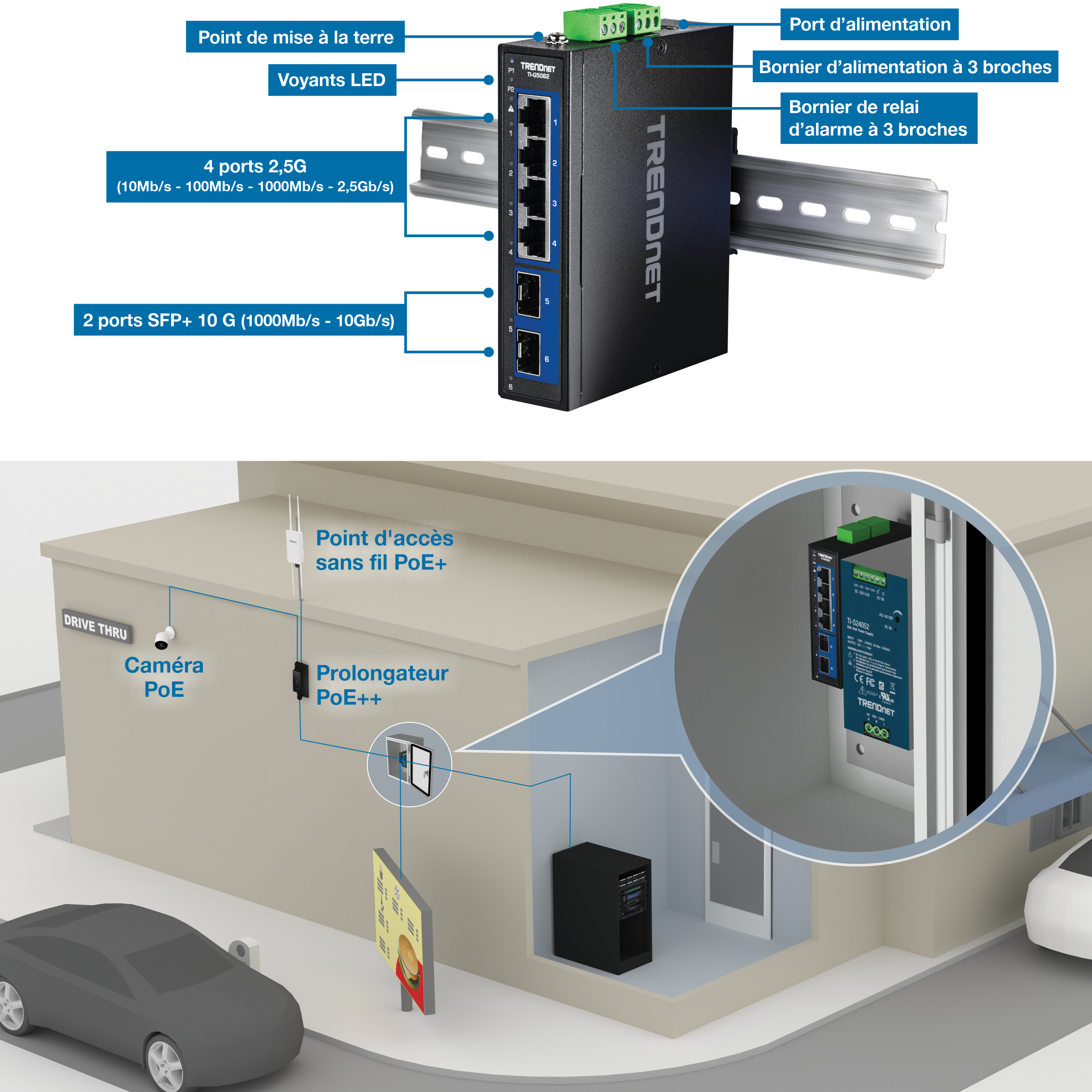 L’illustration montre le commutateur industriel sur rail DIN 2,5G à 6 ports avec ports SFP+ 10G. Il est étiqueté avec un point de mise à la terre, un port d’alimentation, des indicateurs LED, un bloc de connexion d’alimentation à 3 broches, un bloc de jonction de relais d’alarme à 3 broches, quatre ports 2,5G (10 Mbps/100 Mbps/1000 Mbps/2,5 Gbps) et deux ports 10G SFP+ (10000Mbps/10Gbps). En bas, une illustration 3D d’un service au volant met en évidence la TI-G5062 et l’alimentation électrique à l’intérieur d’un boîtier. Les lignes indiquent les connexions à un répéteur PoE++, qui se connecte à une caméra PoE et à un point d’accès sans fil PoE+. Une autre ligne se connecte au serveur et au panneau de communication du service au volant.