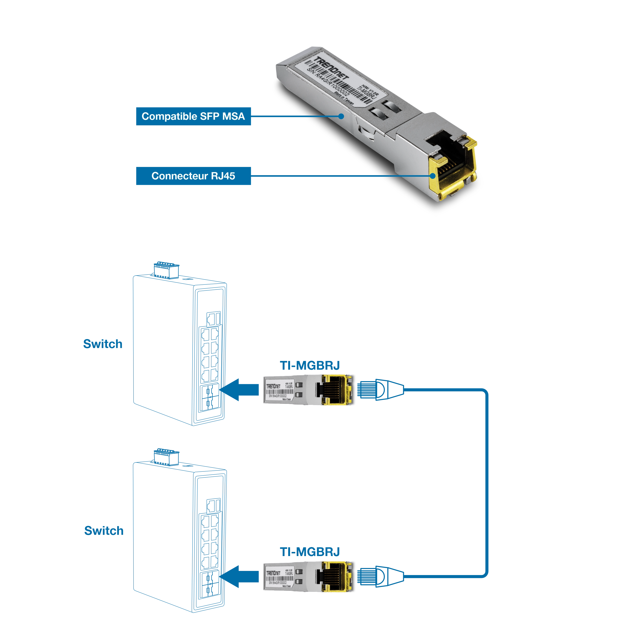 Cette illustration présente l’émetteur-récepteur cuivre TRENDnet TEG-MGBRJ SFP vers RJ45, en mettant en évidence l’étiquette conforme SFP MSA et le connecteur RJ45. Deux schémas ci-dessous représentent l’émetteur-récepteur se connectant aux commutateurs, illustrant son application pour relier deux commutateurs via des câbles Ethernet.