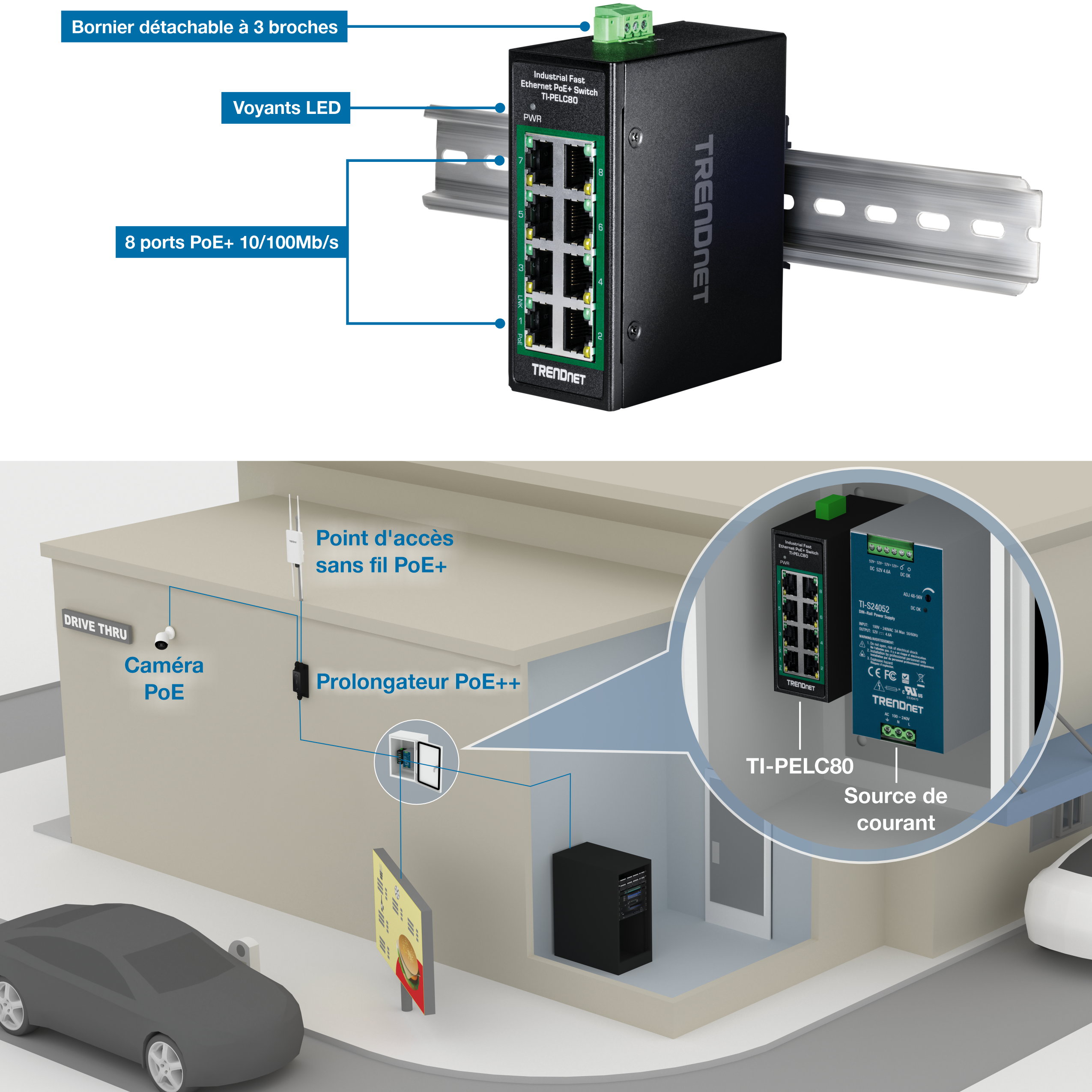 Vue de face d’un mini-commutateur industriel Fast Ethernet PoE+ sur rail DIN à 8 ports avec indicateurs LED, un bloc de connexion amovible à 3 broches et huit ports PoE+ 10/100 Mbit/s. Ci-dessous, un schéma montre son application dans une configuration de service au volant avec des connexions à un répéteur PoE++, une caméra PoE et un point d’accès sans fil PoE+. Cette configuration démontre son utilisation dans les environnements industriels et commerciaux nécessitant une connectivité réseau robuste.