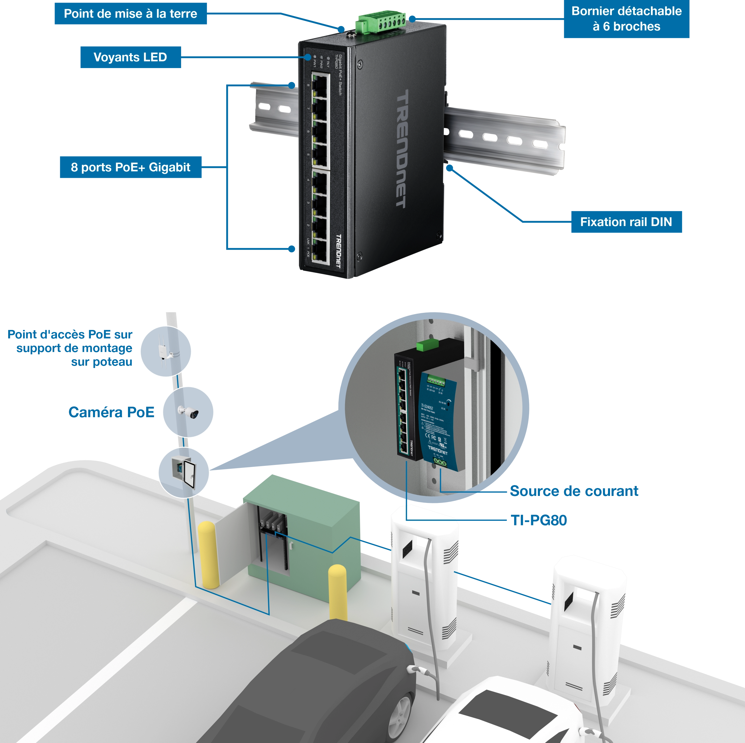 Un appareil TRENDnet monté sur un rail DIN avec des points de mise à la terre, des indicateurs LED, un bornier amovible à 6 broches et huit ports Gigabit PoE+. Vous trouverez ci-dessous une configuration de parking comprenant un point d’accès PoE sur un support de montage sur poteau et une caméra PoE connectée à l’appareil. La configuration comprend une alimentation pour l’interrupteur situé à côté, démontrant son utilisation pour alimenter et connecter le point d’accès et la caméra.