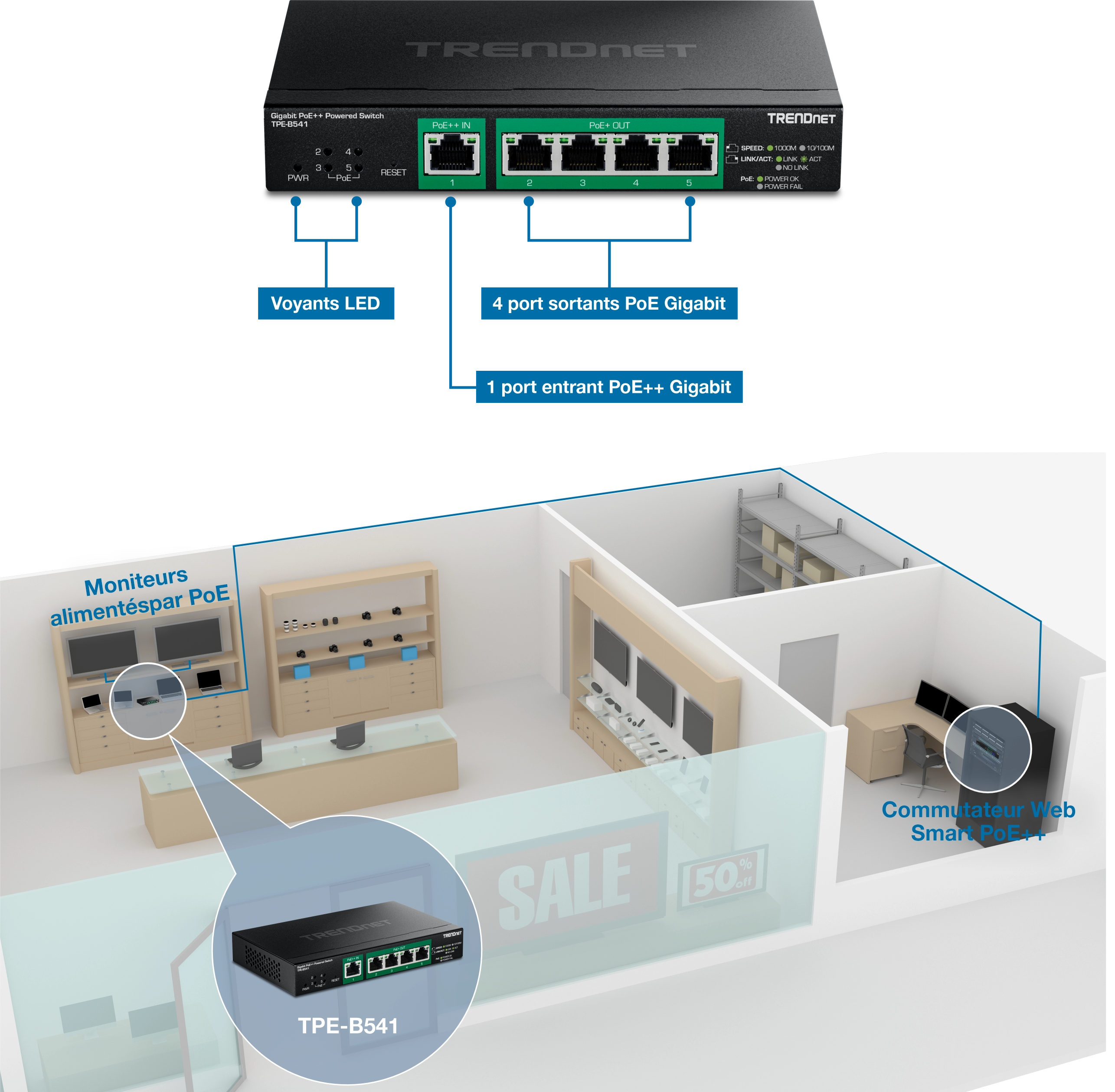 Le commutateur alimenté par Gigabit PoE++ TRENDnet TPE-B541 dispose d’indicateurs LED, de quatre ports de sortie Gigabit PoE+ et d’un port d’entrée Gigabit PoE++. Un schéma montre une pièce avec des moniteurs alimentés par PoE et un commutateur intelligent Web PoE++, mettant en évidence l’emplacement du commutateur TPE-B541 et son rôle dans l’alimentation des moniteurs et la connexion au commutateur intelligent Web.