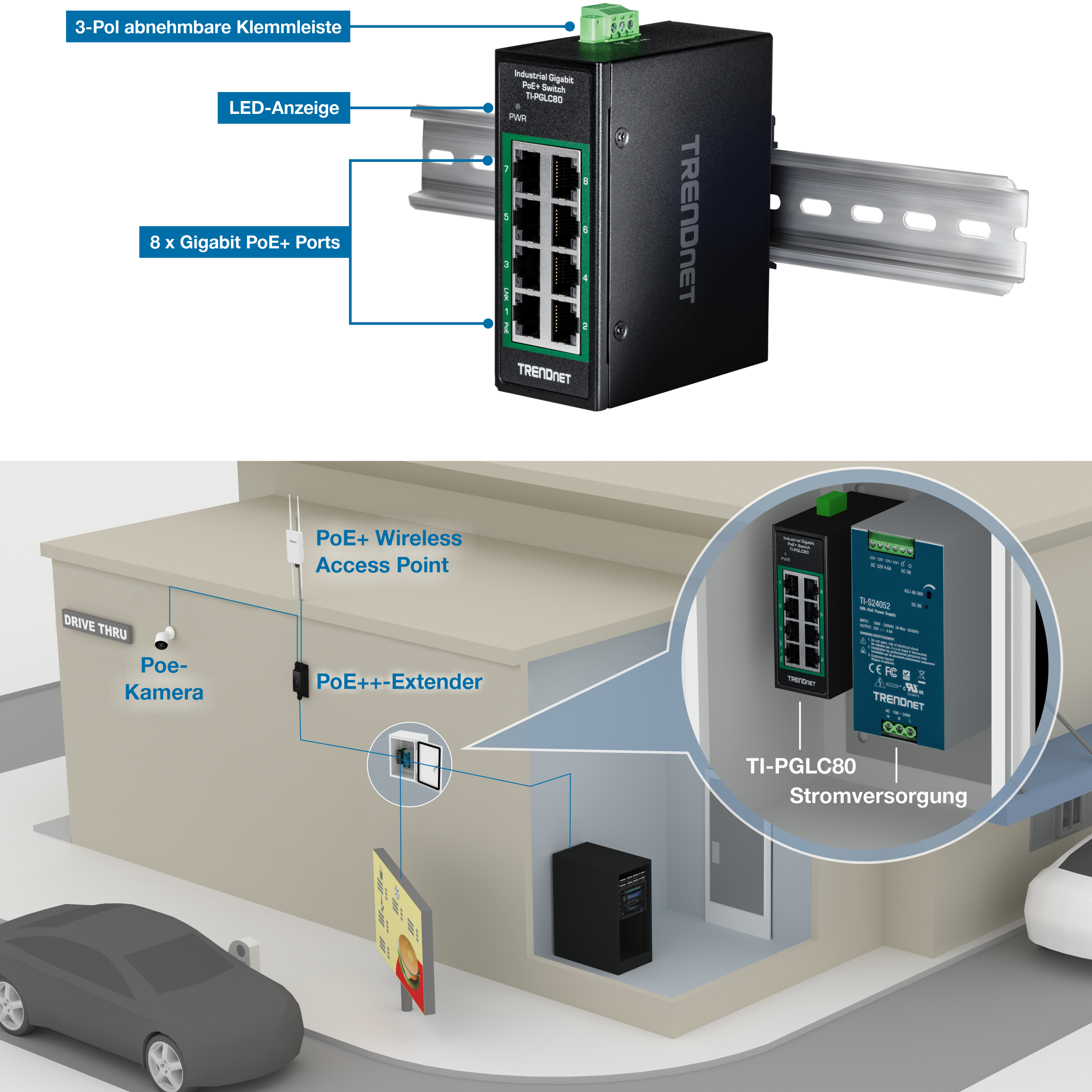 Das Bild zeigt ein TRENDnet-Netzwerkgerät, genauer gesagt das Modell TI-PGLC80, das auf einer Metallschiene montiert ist. Es verfügt über einen abnehmbaren 3-poligen Klemmenblock an der Oberseite, LED-Anzeigen und acht Gigabit PoE+-Ports. Darunter veranschaulicht ein Diagramm die Anwendung in einer Drive-Thru-Umgebung. Das Setup umfasst eine PoE-Kamera und einen PoE+-Wireless-Access-Point, der mit dem PoE++-Extender verbunden ist und vom TI-PGLC80-Gerät mit Strom versorgt wird. Das Netzteil wird in einem Einschub in einem Gehäuse hervorgehoben, der das an einer Wand installierte Gerät zeigt. Das Diagramm unterstreicht den praktischen Nutzen des Netzwerkgeräts bei der Bereitstellung von Strom und Konnektivität für verschiedene Komponenten in einer kommerziellen Umgebung.