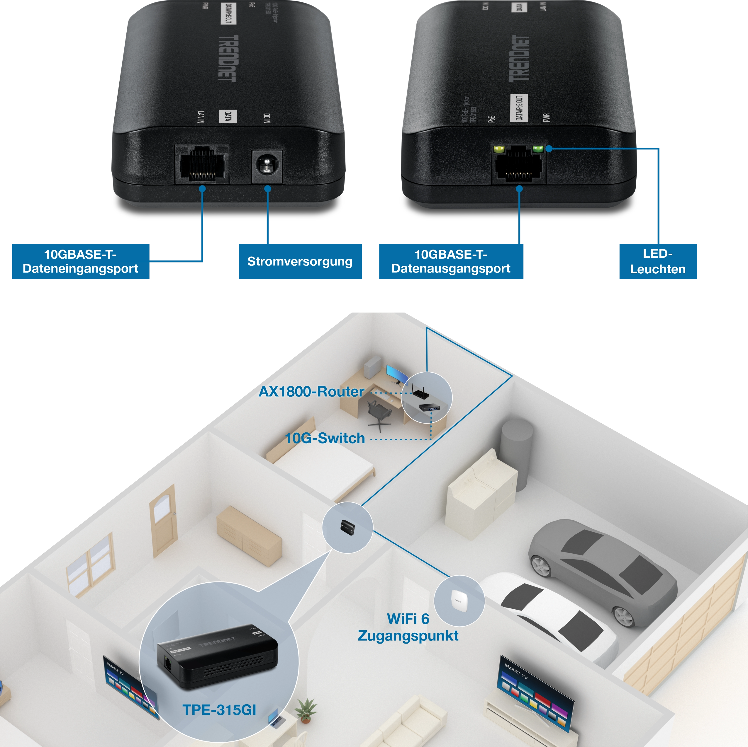 Das Bild zeigt verschiedene Ansichten eines einzelnen TRENDnet-Geräts mit der Bezeichnung TPE-315Gi. Das Gerät verfügt über einen 10GBASE-T-Dateneingang und einen Stromanschluss auf der einen Seite sowie einen 10GBASE-T-Datenausgang und LED-Anzeigen auf der anderen Seite. Ein Diagramm eines Hauses mit verschiedenen Netzwerkkomponenten verdeutlicht die Platzierung des Geräts innerhalb des Netzwerk-Setups und unterstreicht die Verwendung der 10GBASE-T-Technologie für die Hochgeschwindigkeitsdatenübertragung.
