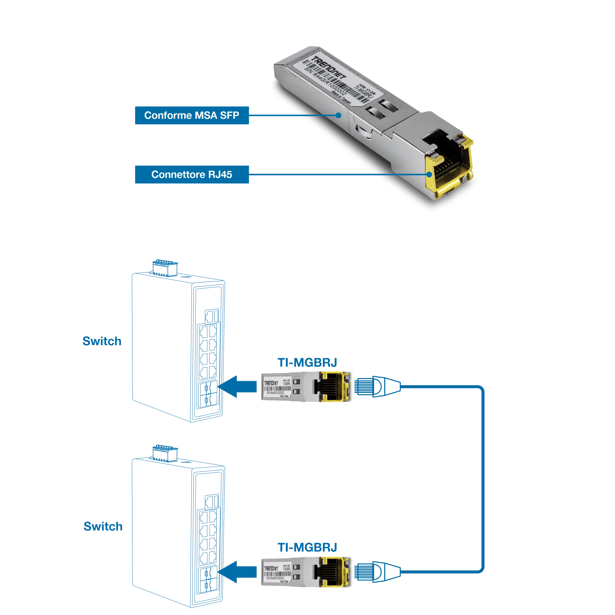 Questa illustrazione mostra il ricetrasmettitore in rame TRENDnet TEG-MGBRJ SFP a RJ45, evidenziando l'etichetta conforme a SFP MSA e il connettore RJ45. Due diagrammi sottostanti illustrano il ricetrasmettitore che si collega agli switch, illustrando la sua applicazione per il collegamento di due switch tramite cavi Ethernet.