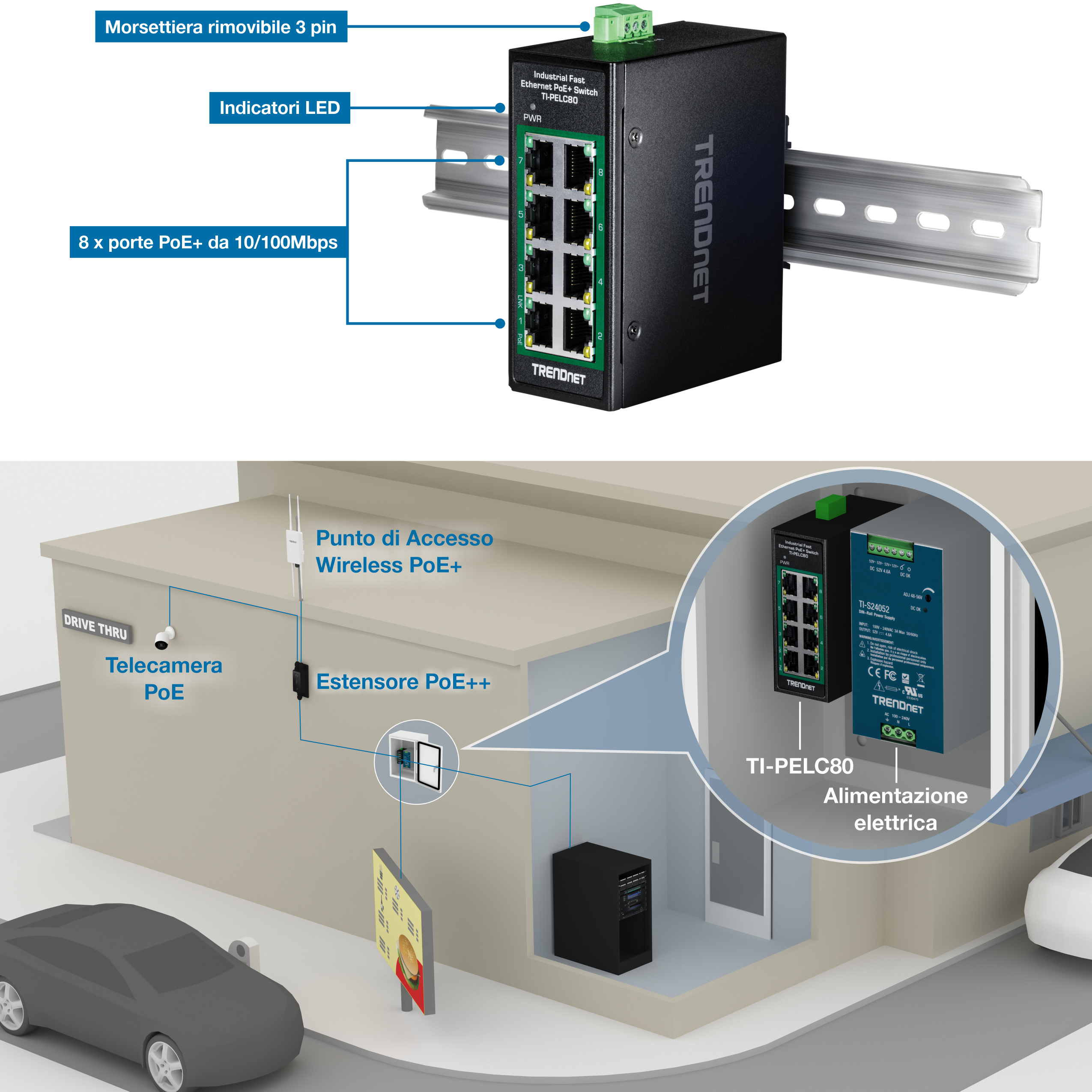 Vista frontale di un mini switch industriale Fast Ethernet PoE+ su guida DIN a 8 porte con indicatori LED, una morsettiera rimovibile a 3 pin e otto porte PoE+ 10/100 Mbps. Di seguito, un diagramma mostra la sua applicazione in una configurazione drive-thru con connessioni a un extender PoE++, una telecamera PoE e un punto di accesso wireless PoE+. Questa configurazione ne dimostra l'utilizzo in ambienti industriali e commerciali che richiedono una solida connettività di rete.