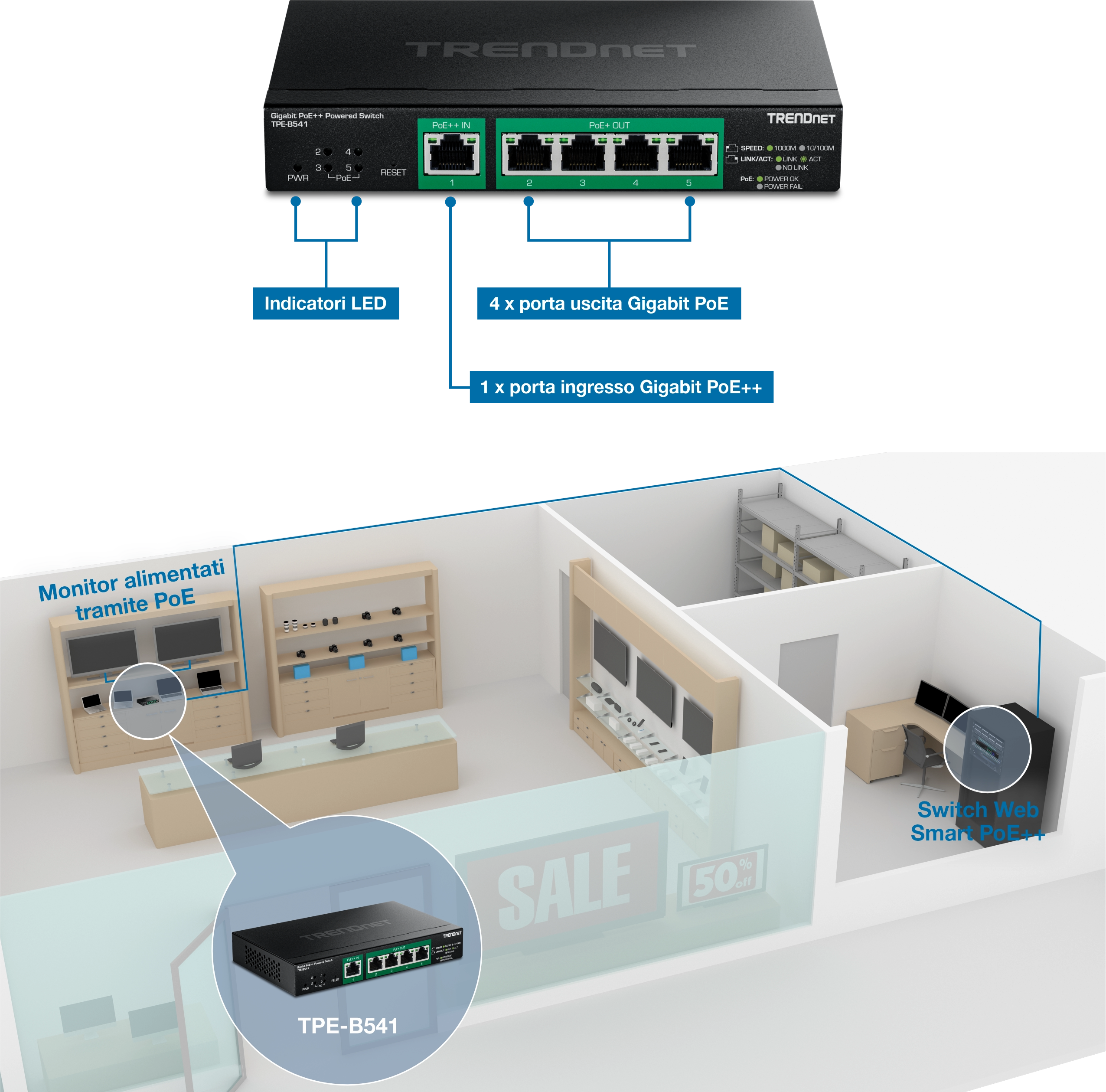 Lo switch alimentato Gigabit PoE++ TRENDnet TPE-B541 è dotato di indicatori LED, quattro porte di uscita Gigabit PoE+ e una porta di ingresso Gigabit PoE++. Un diagramma mostra una stanza con monitor alimentati PoE e uno switch intelligente Web PoE++, evidenziando il posizionamento dello switch TPE-B541 e il suo ruolo nell'alimentazione dei monitor e nella connessione allo smart switch Web.