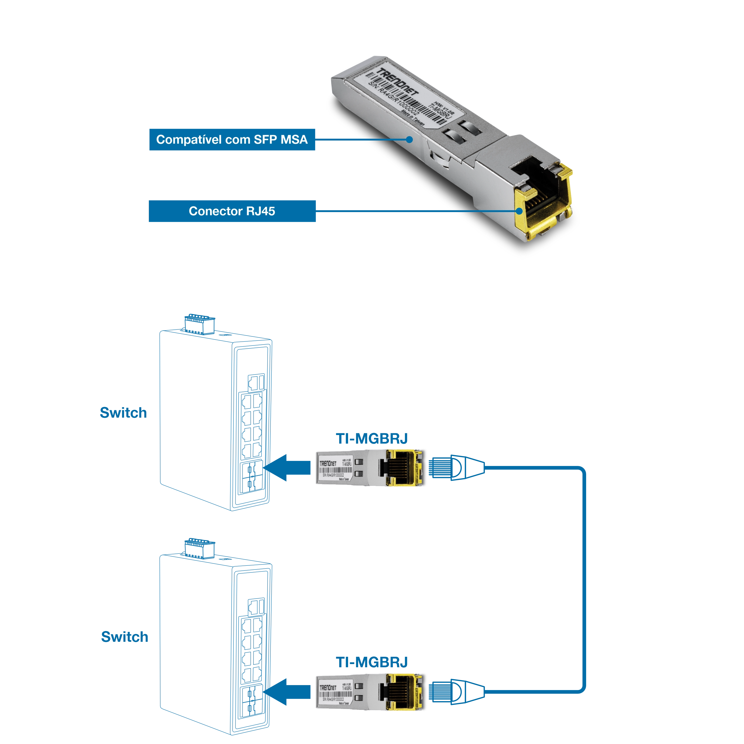 Esta ilustração mostra o transceptor de cobre TRENDnet TEG-MGBRJ SFP para RJ45, destacando a etiqueta compatível com SFP MSA e o conector RJ45. Dois diagramas abaixo mostram o transceptor conectado aos switches, ilustrando sua aplicação para conectar dois switches por meio de cabos Ethernet.