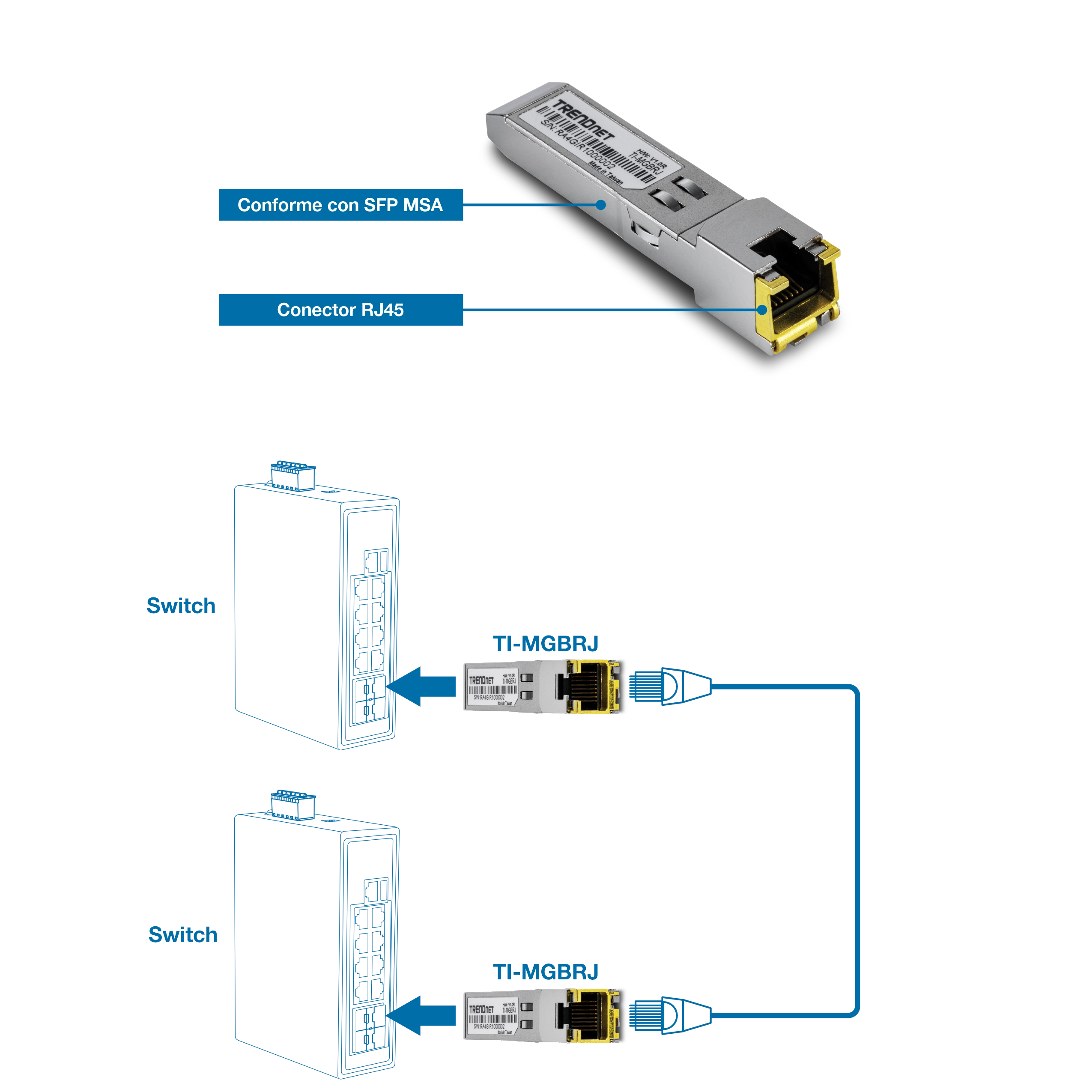 Esta ilustración muestra el transceptor de cobre TRENDnet TEG-MGBRJ SFP a RJ45, destacando la etiqueta compatible con SFP MSA y el conector RJ45. Dos diagramas a continuación muestran el transceptor conectándose a conmutadores, ilustrando su aplicación para vincular dos conmutadores a través de cables Ethernet.