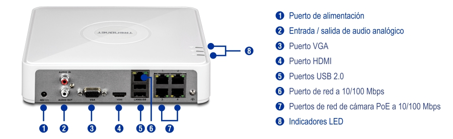 El panel posterior de un dispositivo TRENDnet cuenta con varios puertos e indicadores, incluido un puerto de alimentación, entrada y salida de audio analógico, puerto VGA, puerto HDMI, puertos USB 2.0, un puerto de red de 10/100 Mbps y puertos de red de cámara PoE de 10/100 Mbps, todos numerados y etiquetados para una fácil identificación.