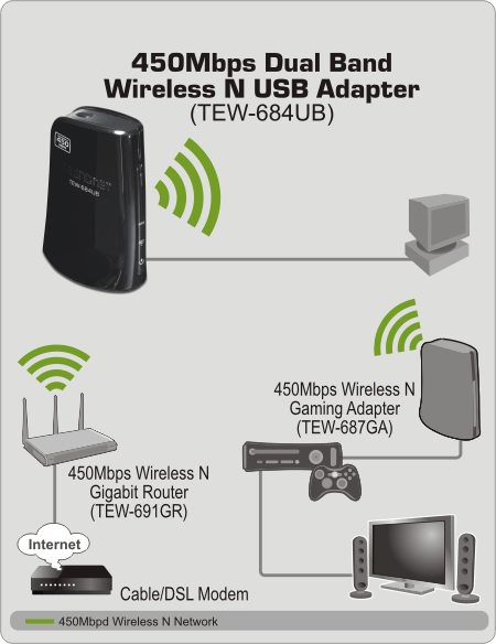 Драйвер dual band wireless. TEW-684ub. Dual Band USB. Е карты->оборудование беспроводной адаптер TRENDNET TEW-804ub. TEW 664ub утилита.