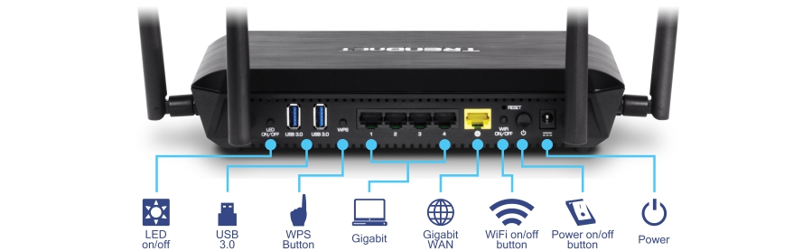 The back panel of a Trendnet router with various ports and buttons labeled. From left to right, the labels are LED on/off, USB 3.0, WPS Button, Gigabit, Gigabit WAN, WiFi on/off button, Power on/off button, and Power. The router has two antennas on either side and multiple Ethernet ports in the center. The labels are accompanied by icons representing each function.