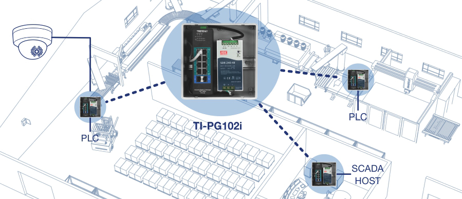 Network diagram of an industrial setup featuring a central device labeled TI-PG102i, connected to two PLCs, a SCADA host, and a security camera. Dashed lines indicate network communication paths. The background shows a detailed layout of an industrial facility with machinery and equipment, illustrating the network's application in a real-world environment.