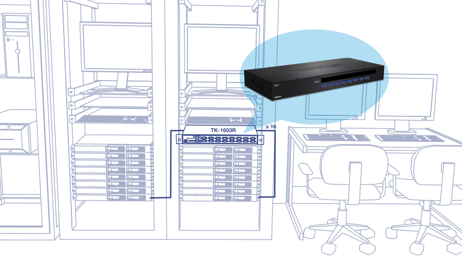 The illustration depicts a server room setup with multiple racks containing servers and other equipment. In the center, a highlighted section shows a device labeled TK-1603R, which is a rack-mounted KVM switch. The KVM switch is displayed in a detailed inset, emphasizing its front panel with multiple ports and indicators. The setup includes monitors and keyboards on the racks, as well as two chairs and desks with computers in the foreground, suggesting a workspace for managing the servers. The overall layout indicates a professional environment for IT management and server maintenance.