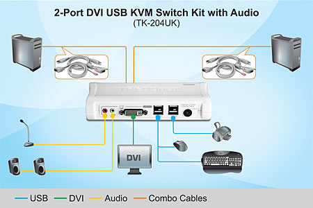 Knewfun 4 Port hub USB 2.0 KVM VGA/SVGA Switch Box Adapter