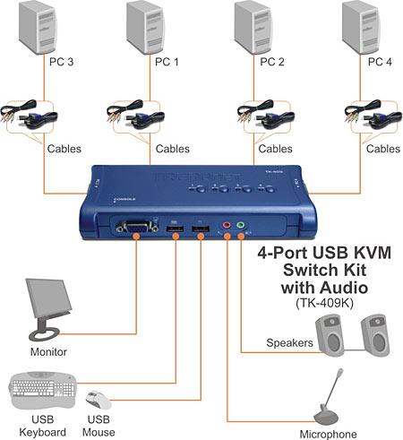 High definition VGA 8 port switch in and out of eight 8