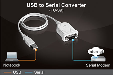 Usb to ttl serial cable mac