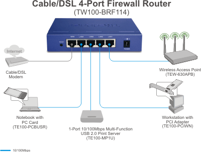 4-Port Firewall Router - TRENDnet TW100-BRF114 wireless access point setup diagram 