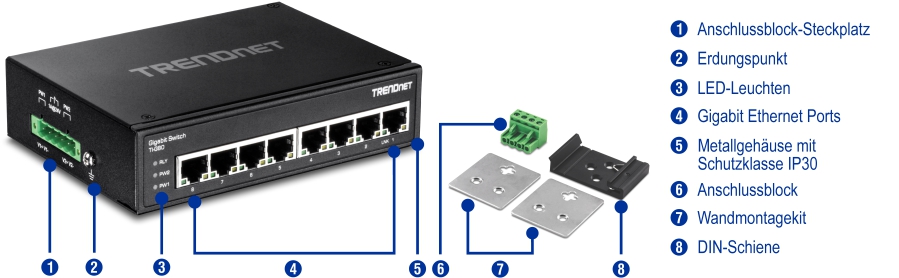 Das Bild zeigt eine Frontansicht des TI-G80 mit nummerierten Beschriftungen, die den Steckplatz des Klemmenblocks, den Erdungspunkt, die LED-Anzeigen, die Gigabit-Ethernet-Ports und das Metallgehäuse der Schutzart IP30 anzeigen. Separate Teile sind als Klemmenblock, Wandmontagesatz und DIN-Schienenhalterung gekennzeichnet.