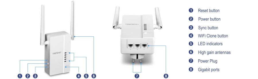 The image shows the WiFi Everywhere™ Powerline 1200 AV2 Wireless Kit (TPL-430APK), featuring a TPL-430AP with high-gain antennas, LED indicators, WiFi Clone button, sync button, power button, reset button, gigabit ports, and power plug, along with a TPL-423E with gigabit ports and a power plug, for extending WiFi coverage through powerline technology.