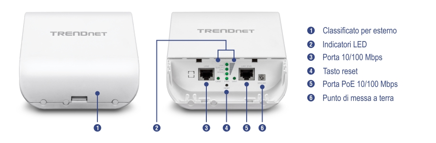 Il dispositivo TRENDnet ha una vista frontale che evidenzia la sua caratteristica per l'esterno e una vista posteriore che etichetta sei componenti: indicatori LED, una porta 10/100 Mbps, un pulsante di reset, una porta PoE 10/100 Mbps e un punto di messa a terra. Progettato per l'uso all'aperto, il dispositivo include porte per la connettività di rete e l'alimentazione tramite Ethernet.