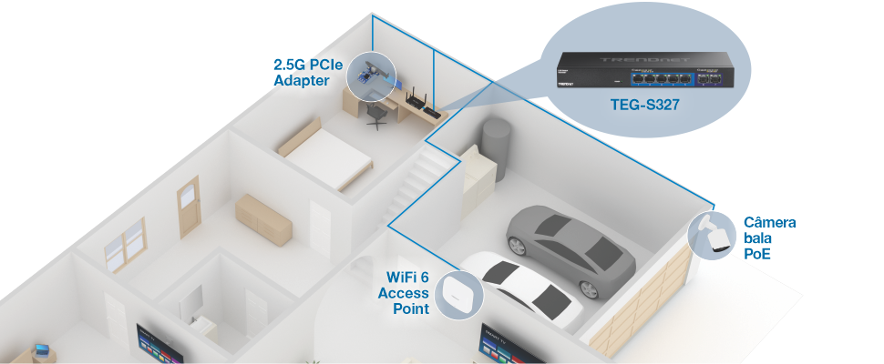 Diagrama de configuração da rede doméstica no primeiro andar. Os dispositivos incluem um adaptador PCIe 2.5G, um ponto de acesso WiFi 6 e uma câmera PoE Bullet. Todos os dispositivos estão conectados a um switch de rede identificado como TEG-S327.