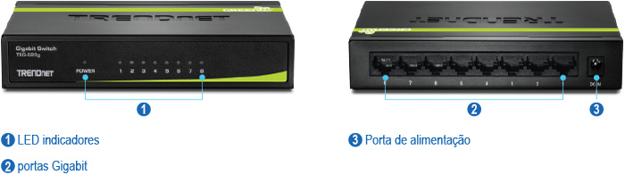 Várias visualizações do switch GREENnet Gigabit de 8 portas TEG-S80Dg. À esquerda está a vista frontal com etiquetas numeradas para indicadores LED e à direita está a vista traseira com etiquetas numeradas para porta Gigabit e conector de alimentação.