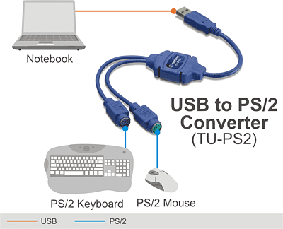 TRENDnet | Products | TU-PS2 | USB to PS/2 Converter