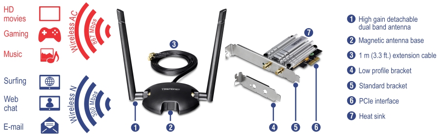 The illustration shows an AC1200 High Power Wireless Dual Band PCIe Adapter TEW-807ECH kit with components including a high gain detachable dual band antenna, a magnetic antenna base, a one meter extension cable, a low profile bracket, a standard bracket, a PCIe interface, and a heat sink. The wireless adapter supports Wireless AC with speeds up to 867 Mbps for HD movies, gaming, and music, and Wireless N with speeds up to 300 Mbps for surfing, web chat, and email.