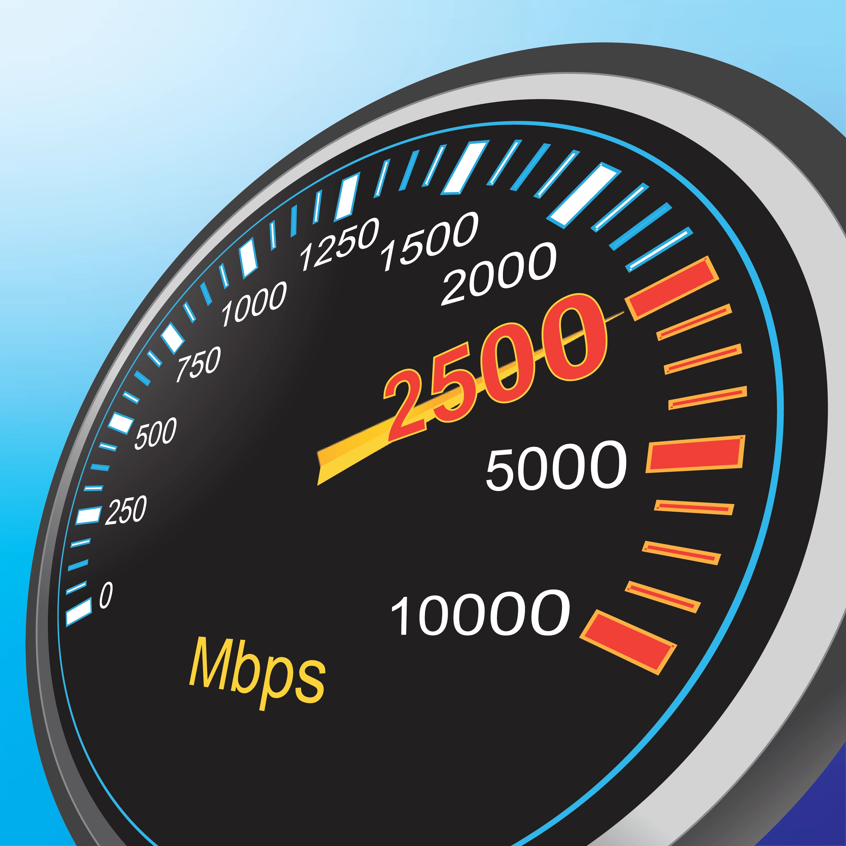 A circular gauge with a black background and a gradient blue outer ring displays a speedometer-like design. The gauge is marked with numbers ranging from zero to ten thousand in increments of two hundred fifty, with the numbers increasing in size and color intensity as they approach the higher end of the scale. The needle points to two thousand five hundred, which is highlighted in large red and yellow numbers. The unit of measurement, Mbps, is written in yellow text near the lower left side of the gauge.