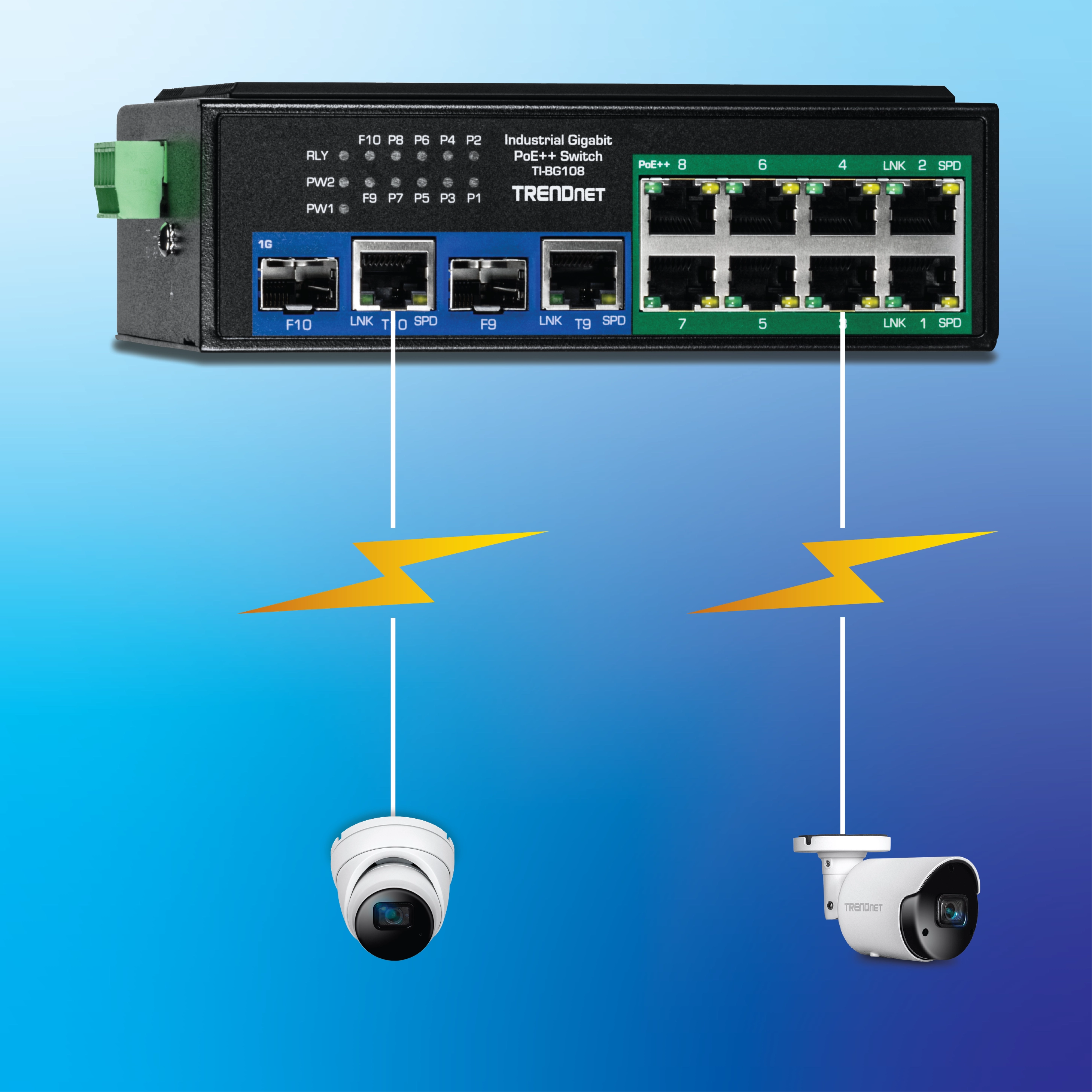 10-Port Industrial Gigabit 400W PoE++ DIN-Rail Switch. It has multiple ports, including eight green PoE++ ports on the right and two blue 1G ports on the left. Two security cameras are connected to the switch via white lines with yellow lightning bolt symbols, indicating power and data transmission.