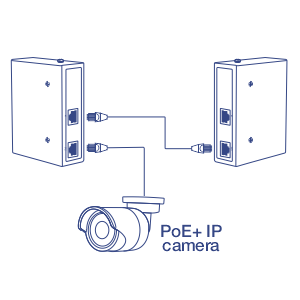 Network diagram showing two Industrial Gigabit PoE+ Extenders connected to each other. A Bullet camera labeled PoE+ IP Camera is connected to one of the extenders.