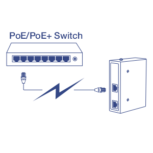 Schéma de réseau montrant un commutateur PoE/PoE+ connecté à des répéteurs industriels Gigabit PoE+ via un câble Ethernet.