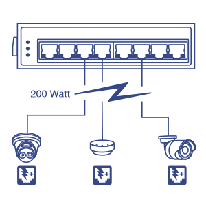 Commutateurs industriels DIN‐Rail: commutateur industriel L2/L3 géré  Gigabit PoE/PoE+ à 8 ports - IP6818-Switch industriel DIN-rail L2/L3-Accès  et Switch Ethernet-Loop Telecom