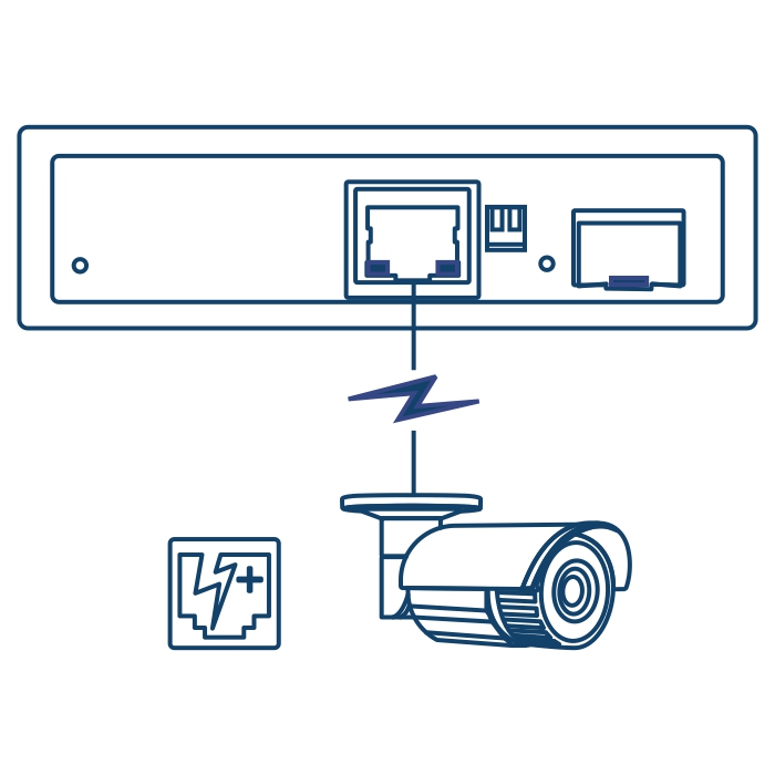 Arte de linha mostrando um conversor de mídia industrial SFP para Gigabit PoE + conectado a uma câmera bullet via Power over Ethernet (PoE).