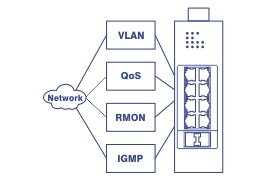 TI-PG102i with features in text VLAN, QoS, RMON, IGMP