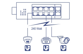 TI-PG102i with three devices (two Cameras and Access Points) connected using 240 Watt PoE+ power budget in text