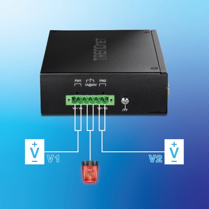 A TRENDnet device with redundant power inputs and an output alarm relay is shown. It has a black rectangular casing with the TRENDnet logo on top. On the front panel, there are two power input ports labeled PW1 and PW2, each rated at 1A@24V. Below these ports, there is a green terminal block with connections labeled V1+, V1-, V2+, and V2-. A red alarm relay indicator is below the terminal block.