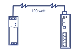 Line art of a power supply connected to a network switch with a maximum power output of 120 Watts.