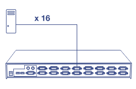 Line art of the back view of an 16-Port Rackmount KVM Switch with eight VGA ports labeled x 16.