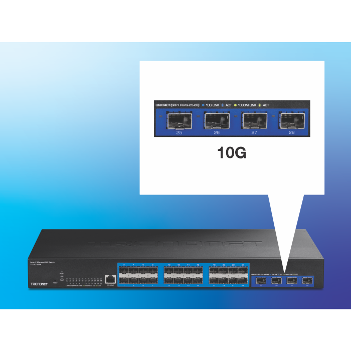 Ein Netzwerk-Switch mit 28 Ports, der 4 Steckplätze mit 10G-Ports in einem Blasentext anzeigt.