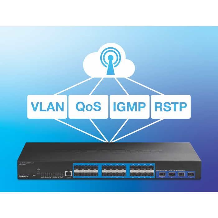 Ein Netzwerk-Switch mit 28 Ports, der mit VLAN, QoS, IGMP und RSTP mit einer Cloud verbunden ist.