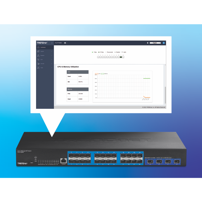 Ein Netzwerk-Switch mit 28 Ports, der ein Bild eines Dashboards zum Verwalten von Funktionen in einem Blasentext anzeigt.