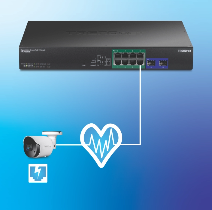 Diagramma che mostra uno switch di rete collegato a una telecamera di sicurezza tramite un unico cavo. Il cavo si collega anche a un'icona a forma di cuore con una linea di battito cardiaco all'interno, che simboleggia un controllo del dispositivo attivo. Un'icona con un fulmine e un segno più accanto alla telecamera rappresenta Power over Ethernet (PoE), indicando che la telecamera riceve sia alimentazione che dati attraverso la stessa connessione.