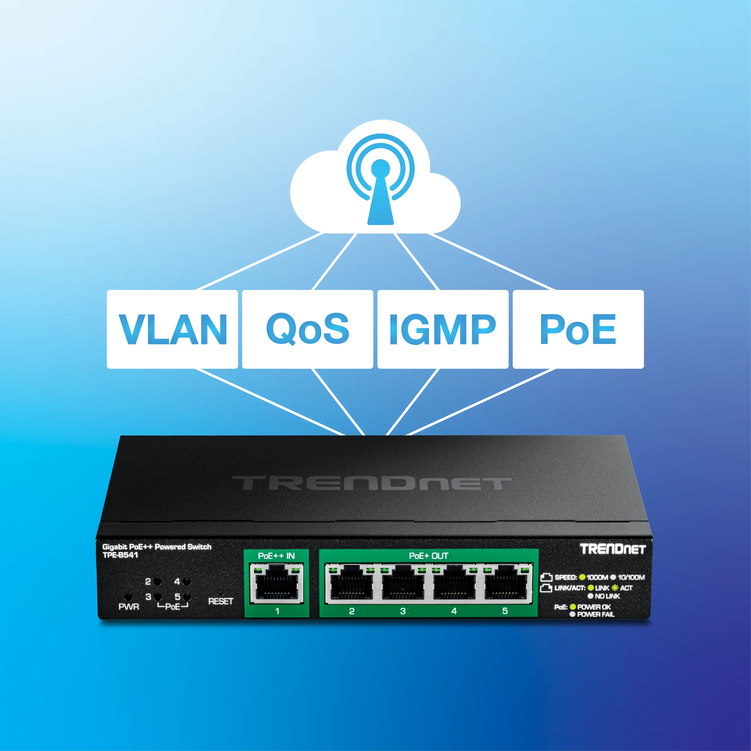 A TRENDnet Gigabit PoE++ Powered Switch model TPE-BS41 with five Ethernet ports, one labeled PoE++ IN and four labeled PoE++ OUT, indicators for power, PoE, and link/activity status. Above the switch, a cloud icon connects to four boxes labeled VLAN, QoS, IGMP, and PoE, indicating the switch's supported features.