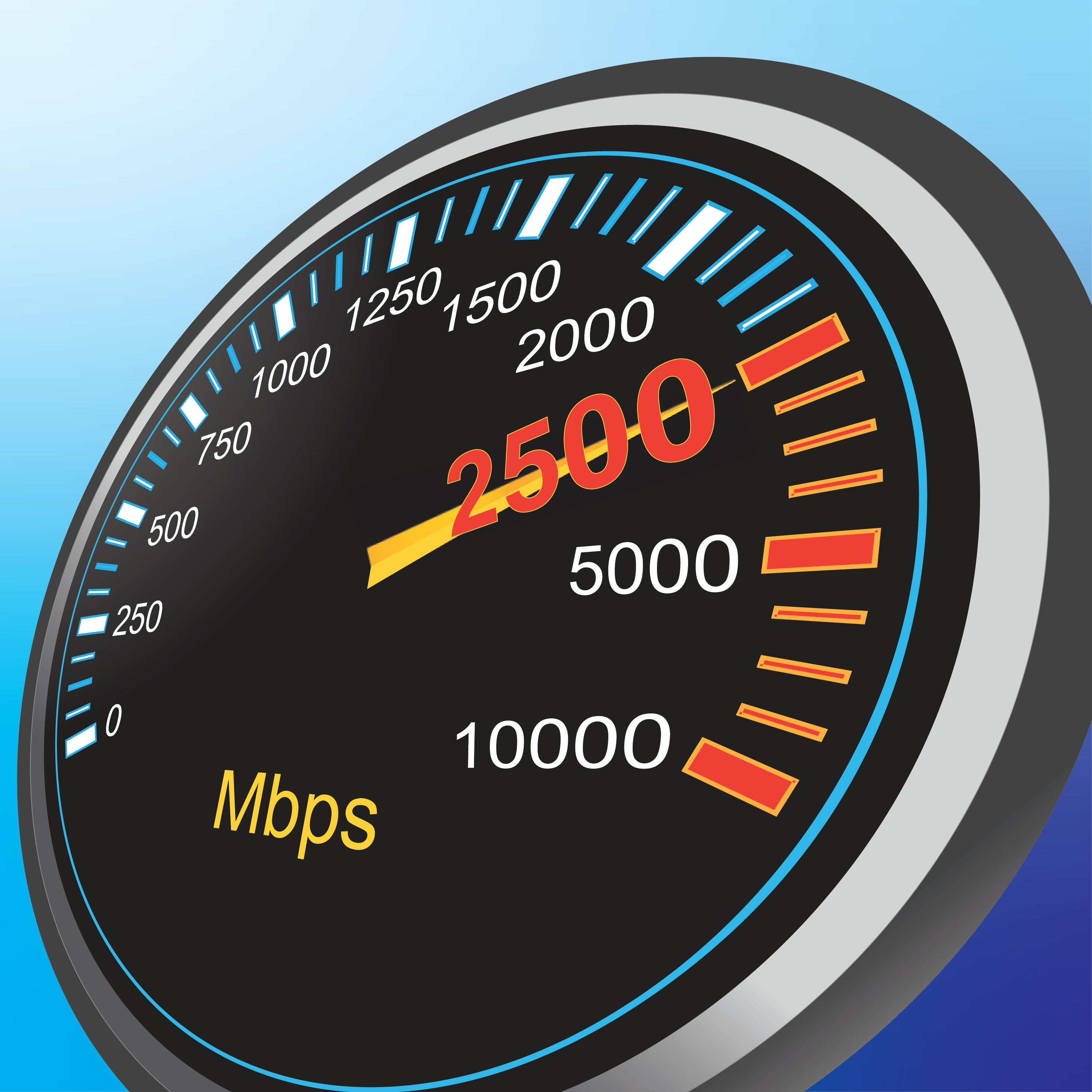 Internet speed gauge displaying a data transfer rate of 2500Mbps.