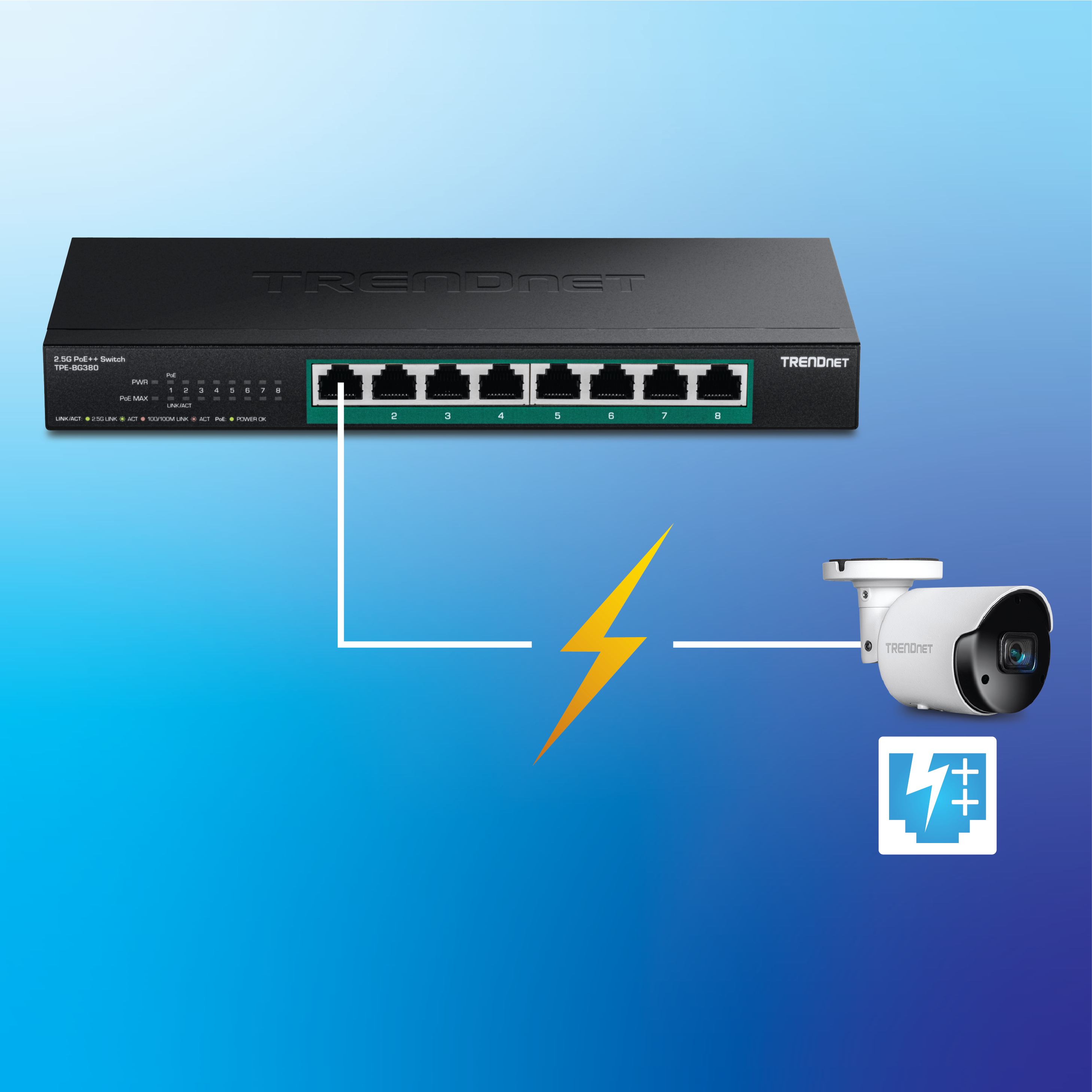 Netzwerkdiagramm, das eine Kamera zeigt, die über PoE mit einem Netzwerk-Switch verbunden ist.