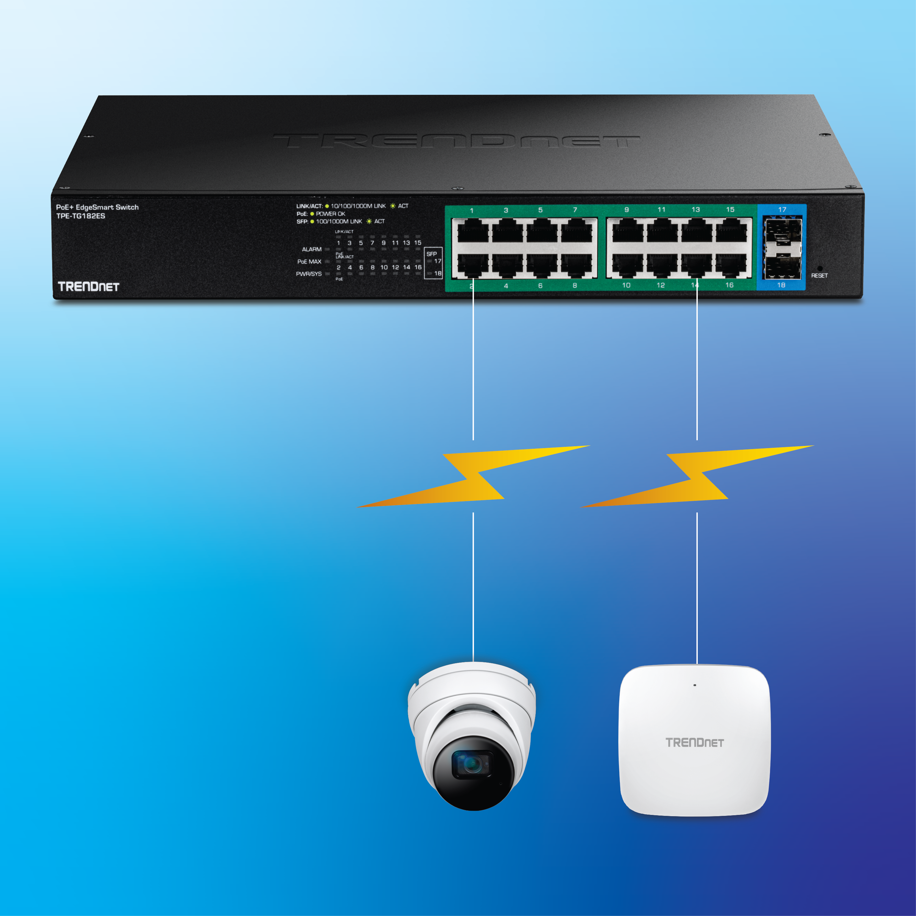 18-Port Network Switch, connected to PoE Camera and wireless access point device.