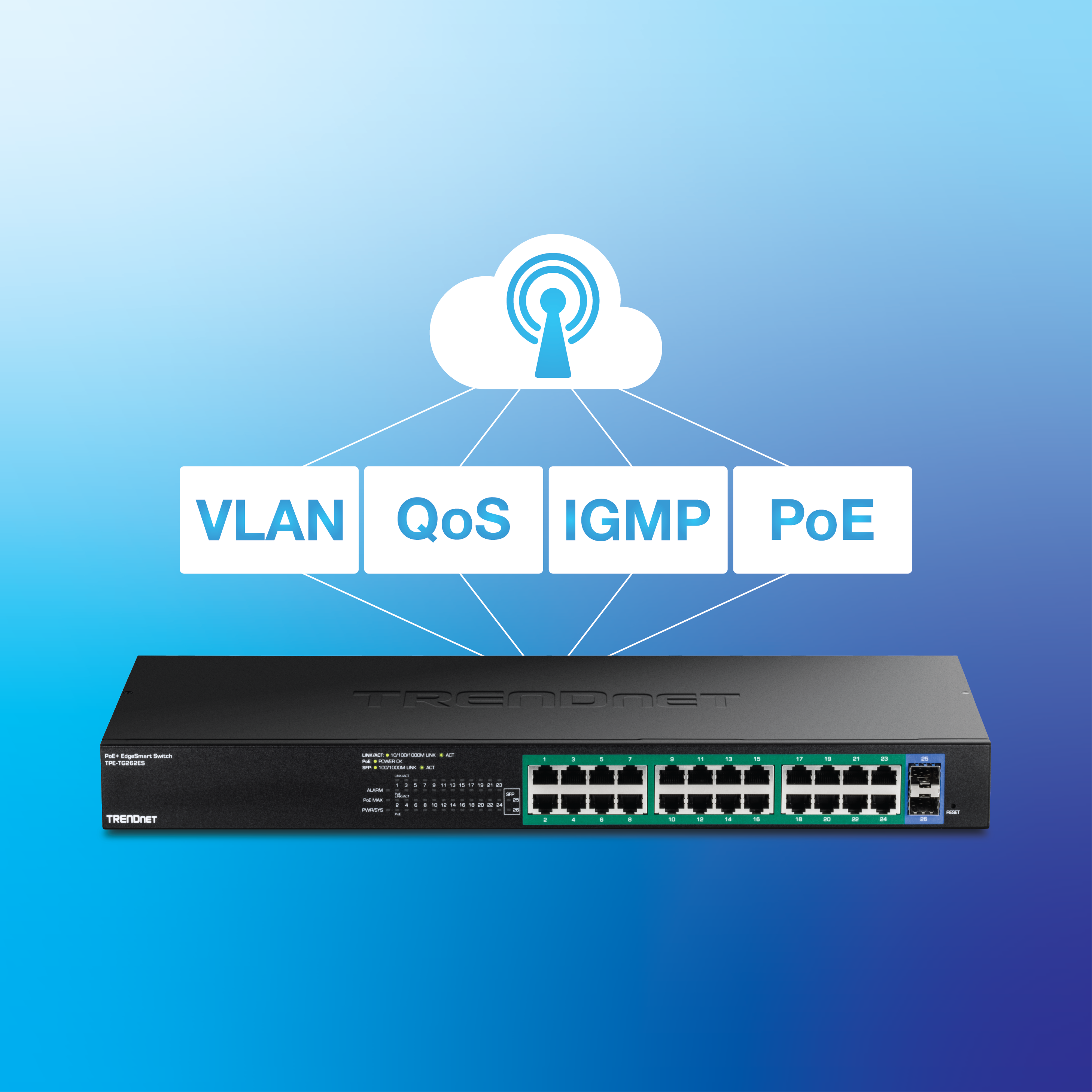 Switch di rete a 26 porte, collegato a VLAN, QoS, IGMP e PoE al cloud.