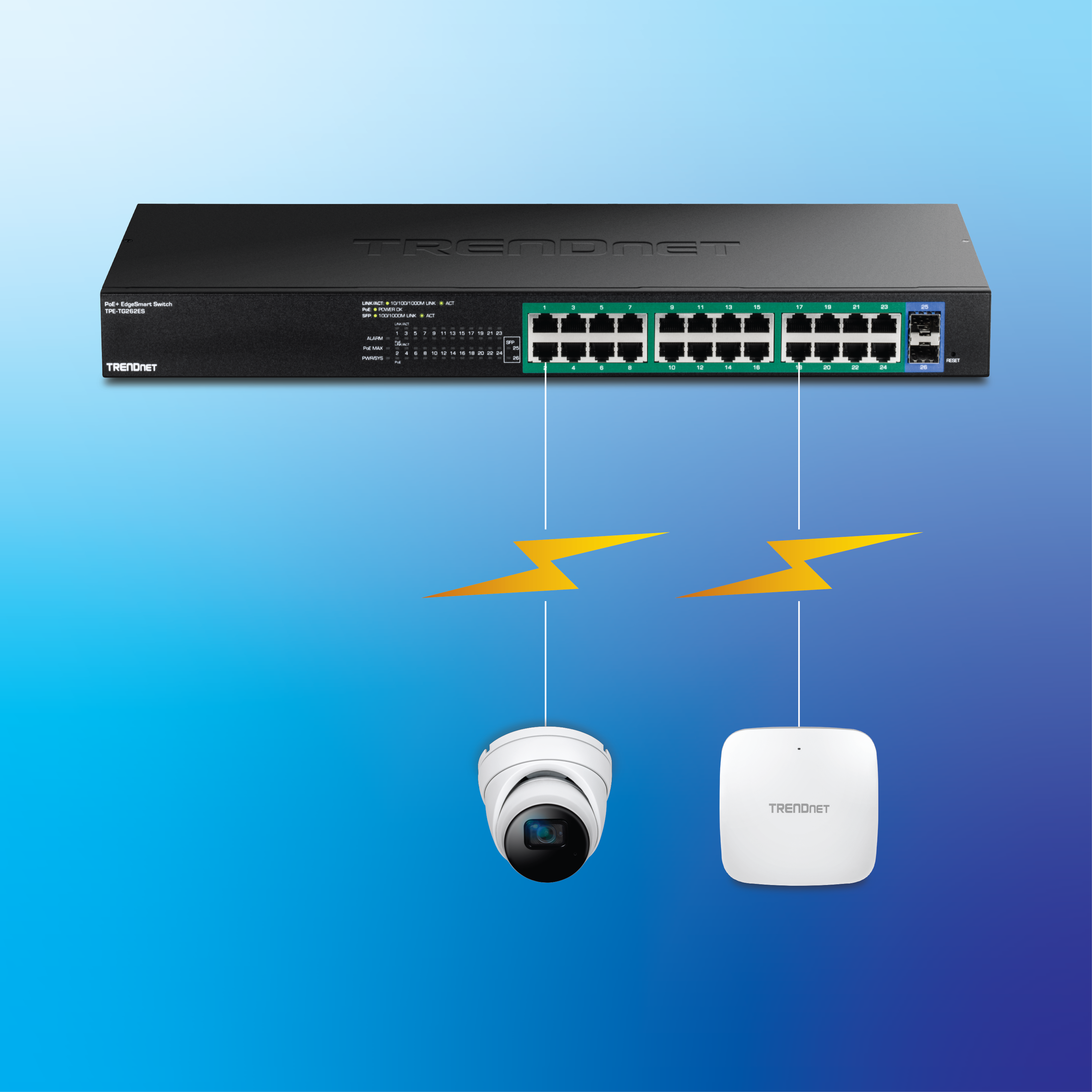 Switch de rede de 26 portas, conectado com câmera PoE e dispositivo de ponto de acesso sem fio.