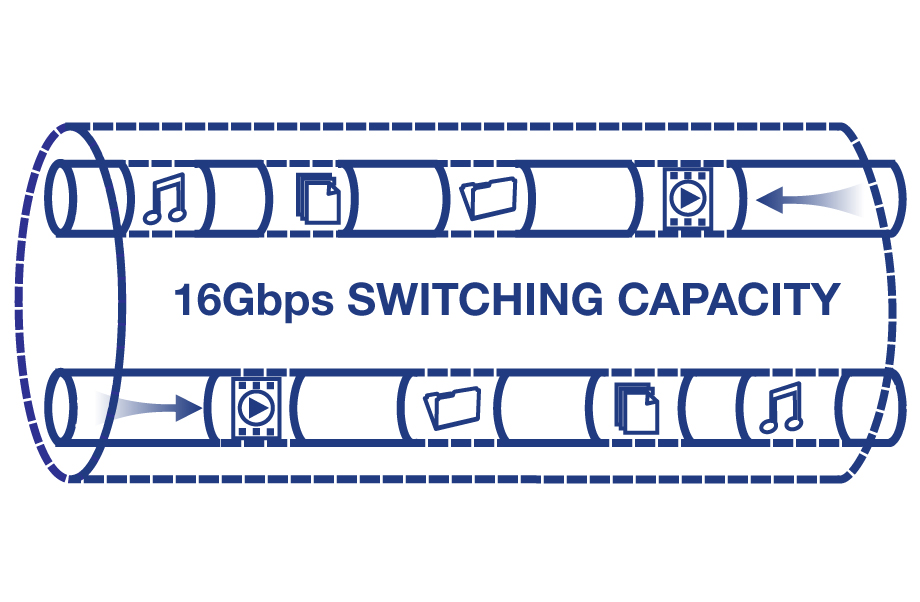 Ilustração de um cabo de rede rotulado 16Gbps CAPACIDADE DE COMUTAÇÃO com ícones representando música, vídeo, transferência de dados movendo-se através da rede.